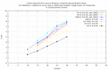 Dynamo power putput measurement