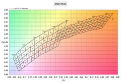 ANSI-white colour graph